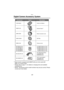 Page 126Others
126
Others
Digital Camera Accessory System
*1Slave function equipped with DMW-FL28 can not be used with
DMC-LC1’s built-in flash.
* Please refer to page 11, for details on charging time and available 
recording time.
* NOTE: Accessories and/or model numbers may vary by country. Please 
consult your local dealer.
Accessory# Description
Figure
BN-SDCAPU/1B
BN-SDABPU/1B512 MB SD Memory Card
256 MB SD Memory Card
128 MB SD Memory Card
  64 MB SD Memory Card 
  32 MB SD Memory Card
SD USB Reader/Writer...