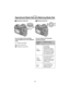 Page 30Preparation
30
Operational Mode Dial and Metering Mode Dial
ªOperational mode dial
You can switch to the recording 
mode (single/burst) and the playback 
mode.
: Single mode (P35)
: Burst mode (P51)
: Playback mode (P52)ªMetering mode dial
You can switch to the following 
metering methods.
Metering 
modeDetails of setting
[]
MultipleThe camera 
automatically 
evaluates the whole 
screen and optimizes 
the exposure. Usually, 
we recommend using 
this metering mode.
[]
Center 
weightedThis evenly evaluates...