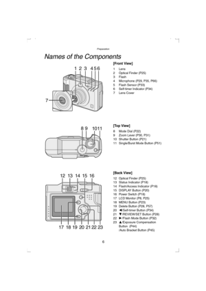 Page 6Preparation
6
Preparation
Names of the Components
[Front View]
1Lens2Optical Finder (P25)3Flash
4Microphone (P29, P35, P66)5Flash Sensor (P33)6Self-timer Indicator (P34)
7Lens Cover
[Top View]
8Mode Dial (P22)9Zoom Lever (P30, P31)10Shutter Button (P21)
11Single/Burst Mode Button (P51)
[Back View]
12Optical Finder (P25)13Status Indicator (P18)
14Flash/Access Indicator (P18)15DISPLAY Button (P20)16Power Switch (P18)
17LCD Monitor (P8, P25)18MENU Button (P23)19Delete Button (P28, P57)
202/Self-timer Button...