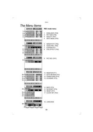 Page 85Others
85
Others
The Menu Items
REC mode menu
1W.BALANCE (P48)2PICT.SIZE (P36)
3QUALITY (P37)4SPOT MODE (P43)
5SENSITIVITY (P50)6AUDIO REC. (P35)
7D.ZOOM (P31)8COL.EFFECT (P42)
9PICT.ADJ. (P47)
10MONITOR (P71)
11AUTO REVIEW (P72)12POWER SAVE (P74)13ECONOMY (P75)
14BEEP (P73)15NO.RESET (P76)
16RESET (P77)17CLOCK SET (P24)
18LANGUAGE
1
2
3
4
SELECT SETEXITMENUSELECT SETEXITMENU
2048PICT.SIZEQUALITYSPOT MODE
REC1/3
W.BALANCE 
SETUP
1617
15
13
10
11
REC2/3
AUDIO REC.
SENSITIVITY50 100 200 400
SETUP
SELECT...