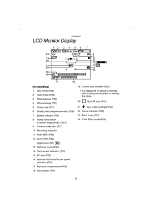 Page 8Preparation
8
LCD Monitor Display
[In recording]
1REC mode (P23)
2Flash mode (P33) 
3White balance (P49)
4ISO sensitivity (P51)
5Picture size (P37)
6Quality (data compression ratio) (P38)
7Battery indicator (P15)
8Frame/Time remain
In motion image mode: XXX S
9Camera shake alert (P27)
10Recording indication
11Audio REC (P36)
12Zoom (P31, P32)
(digital zoom ON:  )
13Self-timer mode (P35)
14Card access indication (P18)
15AF area (P26)
16Aperture indication/Shutter speed 
indication (P26)
17Exposure...