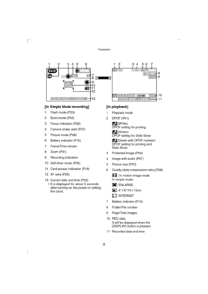 Page 9Preparation
9
[In Simple Mode recording]
1Flash mode (P33)
2Burst mode (P52)
3Focus indication (P26)
4Camera shake alert (P27)
5Picture mode (P28)
6Battery indicator (P15)
7Frame/Time remain
8Zoom (P31)
9Recording indication
10Self-timer mode (P35)
11Card access indication (P18)
12AF area (P26)
13Current date and time (P25) It is displayed for about 5 seconds 
after turning on the power or setting 
the clock.
[In playback]
1Playback mode
2DPOF (P61)
(White): 
DPOF setting for printing
(Green):
DPOF...