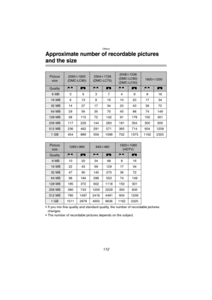 Page 112Others
112
Approximate number of recordable pictures 
and the size
 If you mix fine quality and standard quality, the number of recordable pictures 
changes.
 The number of recordable pictures depends on the subject.
Picture 
size2560k1920 
(DMC-LC80)2304k1728 
(DMC-LC70)2048k1536 
(DMC-LC80)
(DMC-LC50)
1600k1200
Quality
8 MB363749816
16 MB 6 13 8 16 10 20 17 34
32 MB 14 27 17 34 22 43 36 72
64 MB 29 56 35 70 45 88 74 149
128 MB 58 115 72 142 91 178 150 301
256 MB 117 229 144 283 181 354 300 600
512 MB...