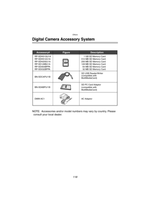 Page 118Others
118
Others
Digital Camera Accessory System
NOTE: Accessories and/or model numbers may vary by country. Please 
consult your local dealer.
Accessory# Description
Figure
BN-SDABPU/1BSD PC Card Adaptor  
(compatible with  
MultiMediaCard)    BN-SDCAPU/1BSD USB Reader/Writer 
(compatible with  
MultiMediaCard)   
    1 GB SD Memory Card
512 MB SD Memory Card
256 MB SD Memory Card
128 MB SD Memory Card
  64 MB SD Memory Card
  32 MB SD Memory Card
DMW-AC1 AC AdaptorRP-SDH01GU1A
RP-SDH512U1A...