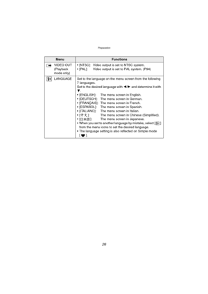 Page 26Preparation
26
MenuFunctions
VIDEO OUT
(Playback 
mode only) [NTSC]: Video output is set to NTSC system.
 [PAL]: Video output is set to PAL system. (P94)
LANGUAGE Set to the language on the menu screen from the following 
7 languages.
Set to the desired language with 2/1 and determine it with 
4.
 [ENGLISH]: The menu screen in English.
 [DEUTSCH]: The menu screen in German.
 [FRANÇAIS]: The menu screen in French.
 [ESPAÑOL]: The menu screen in Spanish.
 [ITALIANO]: The menu screen in Italian.
 [...