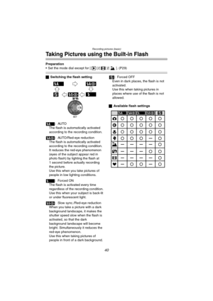 Page 40Recording pictures (basic)
40
Taking Pictures using the Built-in Flash
Preparation
 Set the mode dial except for [ ]/[ ]/[ ]. (P29)
ªSwitching the flash setting
:AUTO
The flash is automatically activated 
according to the recording condition.
: AUTO/Red-eye reduction
The flash is automatically activated 
according to the recording condition.
It reduces the red-eye phenomenon 
(eyes of the subject appear red in 
photo flash) by lighting the flash at 
1 second before actually recording 
the picture.
Use...