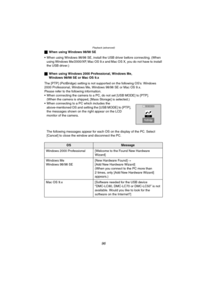 Page 96Playback (advanced)
96
ªWhen using Windows 98/98 SE
 When using Windows 98/98 SE, install the USB driver before connecting. (When 
using Windows Me/2000/XP, Mac OS 9.x and Mac OS X, you do not have to install 
the USB driver.)
ªWhen using Windows 2000 Professional, Windows Me, 
Windows 98/98 SE or Mac OS 9.x
The [PTP] (PictBridge) setting is not supported on the following OS’s: Windows 
2000 Professional, Windows Me, Windows 98/98 SE or Mac OS 9.x.
Please refer to the following information.
 When...