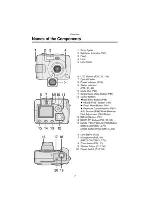 Page 7Preparation
7
Preparation
Names of the Components
1 Strap Eyelet
2 Self-timer Indicator (P45)
3Flash
4 Lens
5 Lens Cover
6 LCD Monitor (P27, 35, 106)
7 Optical Finder
8 Power Indicator (P31)
9 Status Indicator (P18, 31, 42)
10 Mode Dial (P29)
11 Single/Burst Mode Button (P46)
12 Cursor buttons 2/Self-timer Button (P45)
4 /REVIEW/SET  Button (P38)
1 /Flash Mode Button (P40)
3 /Exposure Compensation (P43)/
Auto Bracket (P44)/White Balance 
Fine Adjustment (P62) Button
13 [MENU] Button (P23)
14 [DISPLAY]...