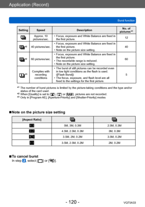 Page 120Application (Record)
Burst functionVQT5A33
- 120 -
Setting Speed DescriptionNo. of 
pictures*1
Approx. 10 
pictures/sec. • Focus, exposure and White Balance are fixed in  the first picture. 12
*240 pictures/sec. • Focus, exposure and White Balance are fixed in 
the first picture.
 • Note on the picture size setting. 40
*260 pictures/sec.
 • Focus, exposure and White Balance are fixed in 
the first picture.
 • The recordable range is reduced. • Note on the picture size setting. 60
*3Complies with...