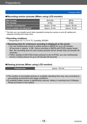 Page 18Preparations
Charging batteryVQT5A33
- 18 -
 ■Recording motion pictures (When using LCD monitor)
[Rec Format][AVCHD] [MP4]
[Rec Quality][FHD][FHD]
Available recording time Approx. 70 minApprox. 80 min
Actual available recording time
*Approx. 30 min Approx. 35 min
*  The time you can actually record when r epeatedly turning the camera on and off, starting and 
stopping recording and using zoom.
 ●Recording conditions • T emperature 23 °C (73.4 °F), humidity 50%RH
 ●Remaining time for continuous recording...