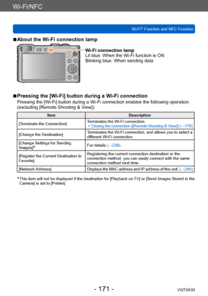 Page 171Wi-Fi/NFC
Wi-Fi® Function and NFC FunctionVQT5A33
- 171 -
 ■About the Wi-Fi connection lamp
Wi-Fi connection lamp
Lit blue:  When the Wi-Fi function is ON
Blinking blue:  When sending data
 ■Pressing the [Wi-Fi] button during a Wi-Fi connection
Pressing the [Wi-Fi] button during a Wi-Fi connection enables the following operation.  
(excluding [Remote Shooting & View])
Item Description
[Terminate the Connection] Terminates the Wi-Fi connection.
 •
C

losing the connection ([Remote Shooting & View])...