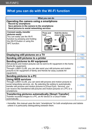 Page 173Wi-Fi/NFC
What you can do with the Wi-Fi function
VQT5A33- 173 -
What you can do
Operating the camera using a smartphone Record by smartphone
Save pictures in the camera to the smartphone 
Send pictures to social networking services
Connect easily, transfer 
pictures easily
You can easily use the Wi-Fi 
function by pressing and holding 
the [Wi-Fi] button or using the 
NFC function.
or
Press and 
hold
Hold the device 
close to the camera
(→174)
Displaying still pictures on a TV(→190)
Sending still...