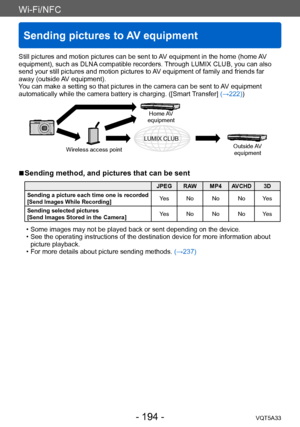 Page 194Wi-Fi/NFC
Sending pictures to AV equipment
VQT5A33- 194 -
Still pictures and motion pictures can be sent to AV equipment in the home (home AV 
equipment), such as DLNA compatible recorders. Through LUMIX CLUB, you can also 
send your still pictures and motion pictures to AV equipment of family and friends far 
away (outside AV equipment).
You can make a setting so that pictures in the camera can be sent to AV equipment 
automatically while the camera battery is charging. ([Smart Transfer] (→222))...