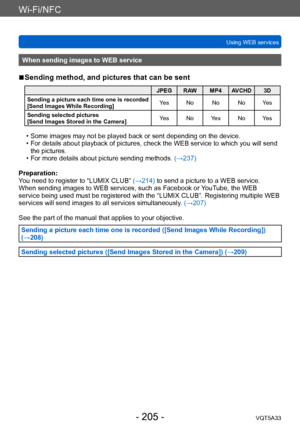 Page 205Wi-Fi/NFC
Using WEB servicesVQT5A33
- 205 -
When sending images to WEB service
 ■Sending method, and pictures that can be sent
JPEG RAW MP4 AVCHD 3D
Sending a picture each time one is recorded 
[Send Images While Recording] Yes No No No Yes
Sending selected pictures
[Send Images Stored in the Camera] Yes No Yes No Yes
 • Some images may not be played back or sent depending on the device. • For details about playback of pictures, check the WEB service to which you will send 
the pictures.
 • For more...