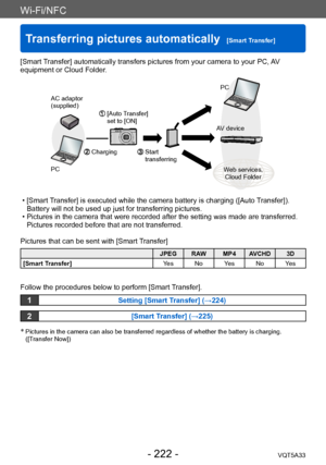 Page 222Wi-Fi/NFC
Transferring pictures automatically  [Smart Transfer]VQT5A33
- 222 -
[Smart Transfer] automatically transfers pictures from your camera to your PC, AV 
equipment or Cloud Folder.


AC adaptor
(supplied)
PC
  [Auto Transfer] set to [ON] PC
AV device
Web services,  Cloud Folder
  Charging  Start 
transferring
 • [Smart Transfer] is executed while the camera battery is charging ([Auto Transfer]).  Battery will not be used up just for transferring pictures. 
 • Pictures in the camera that were...