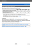 Page 205Wi-Fi/NFC
Using WEB servicesVQT5A33
- 205 -
When sending images to WEB service
 ■Sending method, and pictures that can be sent
JPEG RAW MP4 AVCHD 3D
Sending a picture each time one is recorded 
[Send Images While Recording] Yes No No No Yes
Sending selected pictures
[Send Images Stored in the Camera] Yes No Yes No Yes
 • Some images may not be played back or sent depending on the device. • For details about playback of pictures, check the WEB service to which you will send 
the pictures.
 • For more...
