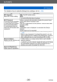 Page 240Wi-Fi/NFC
[Wi-Fi Setup] menuVQT5A33
- 240 -
Item Description
[NFC Operation]
Makes NFC function setting. [ON]: The NFC function works.
[OFF]
 • It is set to [ON] at the time of purchase.
[W

i-Fi Password]
To prevent incorrect operation 
or use of the Wi-Fi function 
by a third party and to protect 
saved personal information, 
it is recommended that you 
protect the Wi-Fi function with 
a password. Setting a password will automatically display the password input 
screen when the Wi-Fi function is used....