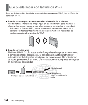 Page 2424   VQT5A15 (SPA)
Qué puede hacer con la función Wi-Fi
Para ver información detallada acerca de las conexiones Wi-Fi, lea la “Guía de 
conexión Wi-Fi”.
  ■Uso de un smartphone como mando a distancia de la cámara
Puede instalar “Panasonic Image App” en su smartphone para manejar la 
cámara de manera remota y usar el smartphone para grabar y reproducir.
  • Utilizando la función NFC, puede sostener el smartphone cerca de la 
cámara y establecer fácilmente una conexión Wi-Fi sin necesidad de 
realizar...