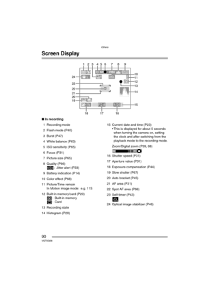 Page 90Others
90VQT0Q58
Others
Screen Display
∫In recording
1 Recording mode
2 Flash mode (P40)
3 Burst (P47)
4 White balance (P63)
5 ISO sensitivity (P65)
6 Focus (P31)
7 Picture size (P65)
8 Quality (P66)
: Jitter alert (P33)
9 Battery indication (P14)
10 Color effect (P68)
11 Picture/Time remain
In Motion image mode: e.g. 11S
12 Built-in memory/card (P20)
: Built-in memory
:Card
13 Recording state
14 Histogram (P29)15 Current date and time (P23)
 This is displayed for about 5 seconds 
when turning the...