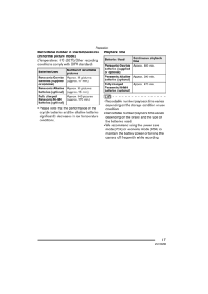 Page 17Preparation
17VQT0Q58
Recordable number in low temperatures
(In normal picture mode)
(Temperature: 0°C (32°F)/Other recording 
conditions comply with CIPA standard)
 Please note that the performance of the oxyride batteries and the alkaline batteries 
significantly decreases in low temperature 
conditions. Playback time
 Recordable number/playback time varies 
depending on the storage condition or use 
condition.
 Recordable number/playback time varies  depending on the brand and the type of 
the...