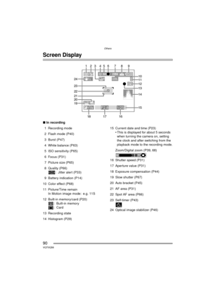 Page 90Others
90VQT0Q58
Others
Screen Display
∫In recording
1 Recording mode
2 Flash mode (P40)
3 Burst (P47)
4 White balance (P63)
5 ISO sensitivity (P65)
6 Focus (P31)
7 Picture size (P65)
8 Quality (P66) : Jitter alert (P33)
9 Battery indication (P14)
10 Color effect (P68)
11 Picture/Time remain In Motion image mode: e.g. 11S
12 Built-in memory/card (P20) : Built-in memory
:Card
13 Recording state
14 Histogram (P29) 15 Current date and time (P23)
 This is displayed for about 5 seconds when turning the...