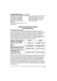 Page 105Others
105VQT0Q58
Limited Warranty (For USA Only)
PANASONIC CONSUMER 
ELECTRONICS COMPANY, 
DIVISION OF PANASONIC 
CORPORATION OF NORTH 
AMERICA
One Panasonic Way, Secaucus, New 
Jersey 07094PANASONIC PUERTO RICO, INC.
Ave. 65 de Infantería, Km. 9.5, San 
Gabriel Industrial Park, Carolina, 
Puerto Rico 00985
Panasonic Digital Still Camera
Limited Warranty
Limited Warranty Coverage
If your product does not work properly because of a defect in materials or 
workmanship, Panasonic Consumer Electronics...