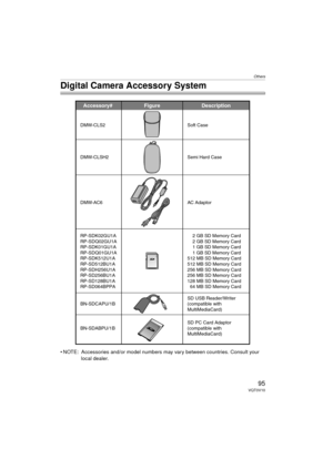 Page 95Others
95VQT0V10
Digital Camera Accessory System
• NOTE: Accessories and/or model numbers may vary between countries. Consult your local dealer.
Accessory#  Description
Figure
BN-SDCAPU/1B
BN-SDABPU/1B SD USB Reader/Writer 
(compatible with  
MultiMediaCard)   
SD PC Card Adaptor  
(compatible with  
MultiMediaCard)   
DMW-AC6 DMW-CLSH2 DMW-CLS2
AC Adaptor Semi Hard Case Soft Case
    2 GB SD Memory Card
    2 GB SD Memory Card
    1 GB SD Memory Card
    1 GB SD Memory Card
512 MB SD Memory Card
512 MB...