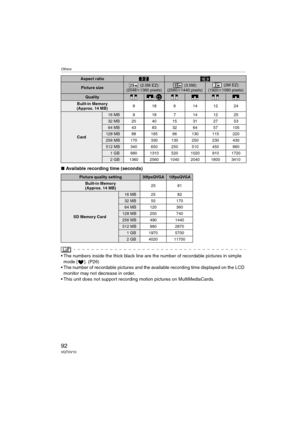 Page 92Others
92VQT0V10
∫Available recording time (seconds)
 The numbers inside the thick black line are the number of recordable pictures in simple 
mode [ ]. (P26)
 The number of recordable pictures and the available recording time displayed on the LCD 
monitor may not decrease in order.
 This unit does not support recording motion pictures on MultiMediaCards.
Aspect ratio
Picture size (2.5M EZ):
(2048k1360 pixels) (3.5M):
(2560k1440 pixels) (2M EZ):
(1920k1080 pixels)
Quality/
Built-in Memory
(Approx. 14...