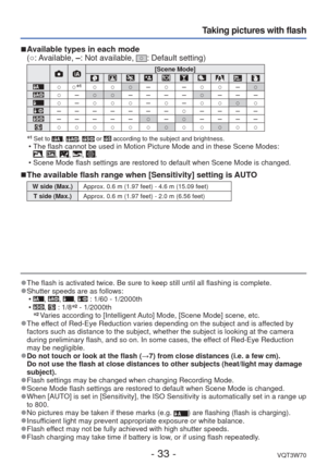 Page 33- 33 -VQT3W70
Taking pictures with flash
 
■ Available types in each mode 
(○: Available,  –: Not available, ○: Default setting)
[Scene Mode]
○○∗1○○○
–○ –○○ –○○ –○○ –––– ○–––○–○○○ –○ –○○○○––––––– ○––––––––– ○–○ ––––○○○○○○○○○○○○
∗
1  Set to , ,  or  according to the subject and brightness. • The flash cannot be used in Motion Picture Mode and in these Scene Modes\
: , , , , .
 • Scene Mode flash settings are restored to default when Scene Mode is cha\
nged.
 
■ The available flash range when [Sensitivity]...