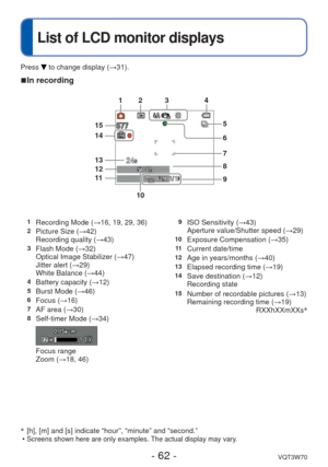 Page 62- 62 -VQT3W70
 
List of LCD monitor displays
 
■In recording
1Recording Mode ( →16, 19, 29, 36)2Picture Size (→42)
Recording quality ( →43)
3Flash Mode (→32)
Optical Image Stabilizer ( →47)
Jitter alert (→29)
White Balance ( →44)
4Battery capacity (→12)5Burst Mode (→46)6Focus (→16)7AF area (→30)8Self-timer Mode (→34)
Focus range
Zoom (→18, 46)
9ISO Sensitivity (→43)
Aperture value/Shutter speed ( →29)
10Exposure Compensation (→35)11Current date/time12Age in years/months (→40)13Elapsed recording time (...