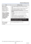 Page 28- 28 -VQT3W70
Using the [Setup] menu
ItemSettings, Notes
 [Format]
Use when [Built-In 
Memory Error] or 
[Memory Card Error] 
appears, or when 
formatting the built-in 
memory or card. 
When a card/built-in 
memory is formatted, 
the data cannot be 
restored. Check the 
content of the card/
built-in memory 
carefully before 
formatting.  • Confirm that the batteries have sufficient remaining 
power. When formatting the built-in memory, remove the 
cards.
(Only inserted card will be formatted if present;...