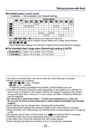 Page 33- 33 -
Taking pictures with flash
 ■Available types in each mode  
(○: Available, –: Not available, ○: Default setting)
[Scene Mode]
○ ○*1○ ○ ○ – ○ – ○ ○ – ○○ – ○ ○ – – – – ○ – – –○ – ○ ○ ○ – ○ – ○ ○ ○ ○– – – – – – – ○ – – – –– – – – – ○ – ○ – – – –○ ○ ○ ○ ○ ○ ○ ○ ○ ○ ○ ○
*1  Set to , ,  or  according to the subject and brightness. • The flash cannot be used in Motion Picture Mode and in these Scene Modes:  , , , , . • Scene Mode flash settings are restored to default when Scene Mode is changed.
 ■The...