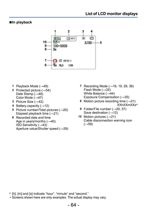 Page 64- 64 -
List of LCD monitor displays
 ■In playback
*   [h], [m] and [s] indicate “hour”, “minute” and “second.” •Screens shown here are only examples. The actual display may vary.
1Playback Mode (→49)2Protected picture (→54)
Date Stamp (→48)
Color Mode (→47)
3Picture Size (→42)4Battery capacity (→12)5Picture number/Total pictures (→20)
Elapsed playback time (→21)
6Recorded date and time
Age in years/months (→40)
ISO Sensitivity (→43)
Aperture value/Shutter speed (→29)
7Recording Mode (→16, 19, 29, 36)...