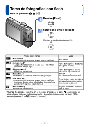 Page 32- 32 -
Toma de fotografías con flash
Modo de grabación:     
Muestre [Flash]
Seleccione el tipo deseado
(También se puede seleccionar con .)
Tipo y operacionesUsos
[Automático] • Juzga automáticamente si se va a usar o no el flash Uso normal
[Aut./ojo rojo]* • Juzga automáticamente si se va a usar o no el flash 
(reducción de ojos rojos) Toma de fotografías de objetos 
en lugares oscuros
[Flash activado] • El flash se usa siempre
Toma de fotografías con luz 
de fondo o bajo iluminación 
intensa  
(ej.,...