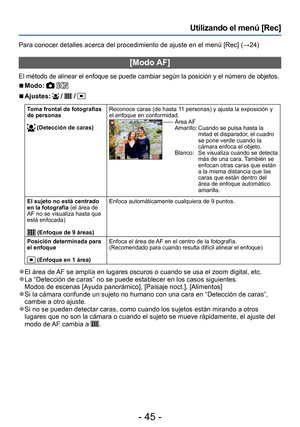 Page 45- 45 -
Utilizando el menú [Rec]
Para conocer detalles acerca del procedimiento de ajuste en el menú [Rec] (→24)
[Modo AF]
El método de alinear el enfoque se puede cambiar según la posición y el número de objetos.
 ■Modo:  
 ■Ajustes:  /  /  
Toma frontal de fotografías 
de personas
 (Detección de caras)Reconoce caras (de hasta 11 personas) y ajusta la exposición y 
el enfoque en conformidad.Área AF
Amarillo:  Cuando se pulsa hasta la 
mitad el disparador, el cuadro 
se pone verde cuando la 
cámara enfoca...