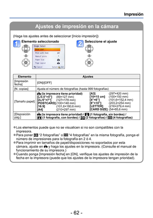 Page 62- 62 -
Impresión
Ajustes de impresión en la cámara
(Haga los ajustes antes de seleccionar [Inicio impresión])
Elemento seleccionadoSeleccione el ajuste
ElementoAjustes
[Impresión 
fecha] [ON]/[OFF]
[N. copias] Ajusta el número de fotografías (hasta 999 fotografías)
[Tamaño papel]
 (la impresora tiene prioridad)
[L/3.5”×5”]      (89×127 mm)
[2L/5”×7”]  

     
(127×178 mm)
[POSTCARD] (100×148 mm)
[16:9]   

               
(101,6×180,6 mm)
[A4]  

                  
(210×297 mm) [A3]...