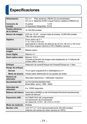 Page 77- 77 -
Especificaciones
AlimentaciónCC 3 V      Pilas alcalinas LR6/AA (2) (suministradas)
CC 2,4 V   Baterías Ni-MH (níquel hidruro metálico) HR6/AA (2)
Consumo de 
energía Al grabar:
  

                                 
 1,4 W
Al reproducir fotografías:  0,8 W
Píxeles efectivos 
de la cámara 14.100.000 píxeles
Sensor de imagen CCD de 1/2,33”,  número total de píxeles 14.500.000 píxeles
Filtro de color principal
Objetivo Zoom óptico de 5
 ×
f = 4,7 mm a 23,5 mm  
(equivalente a cámara de película de 35...