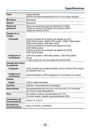 Page 78- 78 -
Especificaciones
FlashRango del flash:  
(ISO AUTO) Aproximadamente 0,6 m a 4,6 m (gran angular)
Micrófono Monoaural
Altavoz Monoaural
Medios de 
grabación Memoria incorporada (Aproximadamente 10 MB)/ 
T
arjeta de memoria SD/Tarjeta de memoria SDHC/ 
Tarjeta de memoria SDXC
Tamaño de la 
imagen Fotografía Cuando el ajuste de la relación de aspecto es [4:3]
4320×3240 píxeles / 3648×2736 píxeles / 2560×1920 píxeles /  
2048×1536 píxeles / 640×480 píxeles 
Cuando el ajuste de la relación de aspecto...