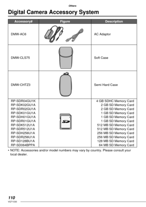 Page 110110VQT1C63
Others
Digital Camera Accessory System
Accessory# Figure Description
DMW-AC6 AC Adaptor
DMW-CLS75 Soft Case
DMW-CHTZ3 Semi Hard Case
RP-SDR04GU1K
RP-SDK02GU1A
RP-SDR02GU1A
RP-SDK01GU1A
RP-SDH01GU1A
RP-SDR01GU1A
RP-SDK512U1A
RP-SDR512U1A
RP-SDH256U1A
RP-SDR256U1A
RP-SD128BU1A
RP-SD064BPPA4 GB SDHC Memory Card
2 GB SD Memory Card
2 GB SD Memory Card
1 GB SD Memory Card
1 GB SD Memory Card
1 GB SD Memory Card
512 MB SD Memory Card
512 MB SD Memory Card
256 MB SD Memory Card
256 MB SD Memory Card...