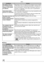 Page 102102VQT1C63
Others
Conditions Causes
The display areas on 
the TV screen and the 
camera’s LCD monitor 
are different.Depending on the TV model, the area display may be smaller 
so the picture may be stretched horizontally or vertically and 
the top and bottom or left and right of the picture may be cut 
off when it is displayed. This is due to the TV speciﬁ cations 
and is not a malfunction.
Cannot play motion 
pictures on a television.You cannot play motion pictures if you have inserted the card 
into a...