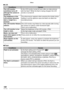 Page 100100VQT1C63
Others
■ LCD
Conditions Causes
The LCD monitor 
sometimes turns off 
although the camera is 
turned on.Is the LCD monitor turned off soon after you take pictures 
with the ﬂ ash? While the ﬂ ash is being charged, the LCD 
monitor is turned off.
The brightness of the 
LCD monitor becomes 
dark or bright for a 
moment.This phenomenon appears when pressing the shutter button 
halfway to set the aperture value and does not affect the 
recorded pictures.
The LCD monitor ﬂ ickers 
indoors.The LCD...