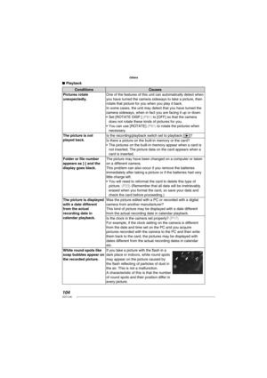 Page 104104VQT1L50
Others
Playback
Conditions Causes
Pictures rotate 
unexpectedly.One of the features of this unit can automatically detect when 
you have turned the camera sideways to take a picture, then 
rotate that picture for you when you play it back.
In some cases, the unit may detect that you have turned the 
camera sideways, when in fact you are facing it up or down. 
Set [ROTATE DISP.] 
( P81 ) to [OFF] so that the camera 
does not rotate these kinds of pictures for you.
You can use [ROTATE] 
( P81 )...