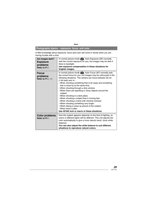Page 2929VQT1L50
Basic
   
Photography basics – exposure, focus, and color
A little knowledge about exposure, focus and color will come in handy when you are 
having trouble with a shot.
Are images dark?
  Exposure 
problems
Refer to  P44 
In normal picture mode [], Auto Exposure (AE) normally 
sets the correct exposure for you, but images may be dark if 
there is backlight. 
Use exposure compensation in these situations for 
brighter images.
  Focus 
problems
Refer to  P30 ,  42 
In normal picture mode [],...