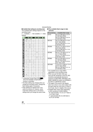 Page 4040VQT1L50
Advanced-Shooting
   
Available ﬂ ash settings by recording modeThe available ﬂ ash settings depend on the 
recording mode.
(Ó : Available, — : Not available, Õ : Initial 
setting)
*2*2
*2  It becomes Forced Flash ON [t], 
when the backlight compensation 
function is activated.
The ﬂ ash setting may change when you 
change the recording mode. Change the 
ﬂ ash setting again if necessary.
Flash settings are retained even if you 
switch the camera off. However, scene 
mode ﬂ ash settings return...