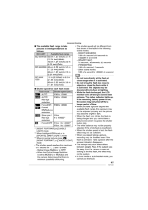 Page 4141VQT1L50
Advanced-Shooting
The available ﬂ ash range to take 
pictures in intelligent ISO are as 
follows:
ISO LIMIT  Available ﬂ ash range
ISO MAX400 60 cm (1.97 feet) to 3.7 m 
(12.14 feet) (Wide)
40 cm (1.31 feet) to 2.0 m 
(6.56 feet) (Tele)
ISO MAX800 80 cm (2.62 feet) to 5.3 m 
(17.39 feet) (Wide)
60 cm (1.97 feet) to 2.9 m 
(9.51 feet) (Tele)
ISO MAX
12501.0 m (3.28 feet) to 6.6 m 
(21.65 feet) (Wide)
80 cm (2.62 feet) to 3.6 m 
(11.81 feet) (Tele)
   
Shutter speed for each ﬂ ash mode
Flash mode...