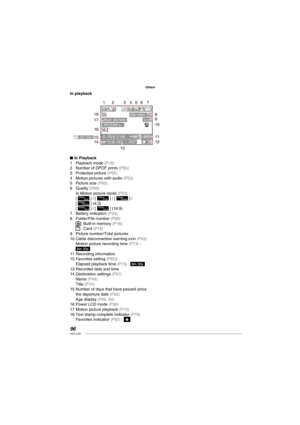 Page 9696VQT1L50
Others
In Playback
Playback mode ( P18 )Number of DPOF prints ( P83 )Protected picture ( P85 )Motion pictures with audio ( P53 )Picture size ( P60 )Quality ( P60 )In Motion picture mode ( P53 ) : 
[  ] / [  ] / [  ] / 
[  ] (4:3)
[  ] / [  ] (16:9)
Battery indication ( P25 )Folder/File number ( P88 ): Built-in memory ( P16 ) : Card ( P16 )Picture number/Total pictures
Cable disconnection warning icon ( P93 )Motion picture recording time ( P73 ) :  
Recording information
Favorites setting 
( P82...