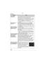 Page 104104VQT1L50
Others
Playback
Conditions Causes
Pictures rotate 
unexpectedly.One of the features of this unit can automatically detect when 
you have turned the camera sideways to take a picture, then 
rotate that picture for you when you play it back.
In some cases, the unit may detect that you have turned the 
camera sideways, when in fact you are facing it up or down. 
Set [ROTATE DISP.] 
( P81 ) to [OFF] so that the camera 
does not rotate these kinds of pictures for you.
You can use [ROTATE] 
( P81 )...