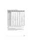 Page 109109VQT1L50
Others
   
 
Available recording time (In Motion picture mode)
Picture quality 
setting30fps
VGA10fps
VGA30fps
QVGA10fps
QVGA30fps
16:910fps
16:9
Built-in Memory
(Approx. 24MB)— — 46 s2 min
20 s——
Card16 MB 6 s 26 s 26 s1 min
23 s5 s 22 s
32 MB 17 s 58 s 59 s2 min
55 s14 s 50 s
64 MB 39 s 2 min 2 min 6 min 33 s1 min
46 s
128 MB1 min
23 s4 min
10 s4 min
10 s12 min
20 s1 min
11 s3 min
35 s
256 MB2 min
45 s8 min
10 s8 min
10 s24 min2 min
20 s7 min
512 MB5 min
30 s16 min
20 s16 min
20 s47 min
50...