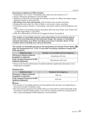 Page 13Preparation
13VQT1X05
Recording conditions by CIPA standard
•  Temperature: 23 °C (73.4 °F)/Humidity: 50% when the LCD monitor is on