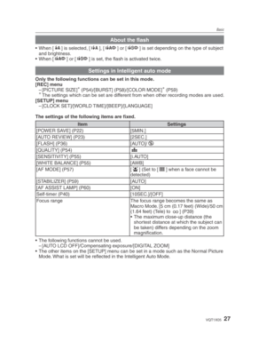 Page 27Basic
27VQT1X05
About the ﬂ ash
• When [q
] is selected, [ w
], [e
] or [r
] is set depending on the type of subject 
and brightness.
• When [ e
] or [r
] is set, the ﬂ  ash is activated twice.
Settings in Intelligent auto mode
Only the following functions can be set in this mode. 
[REC] menu
– [PICTURE  SIZE]
